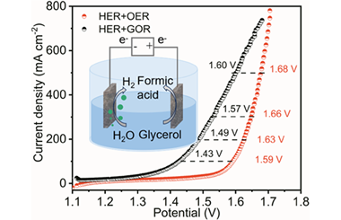 Highly selective glycerol electrooxidation assisted hybrid water electrolysis using a trifunctional heterojunction CoP/(Fe0.25Co0.75)3N catalyst 2026.100922